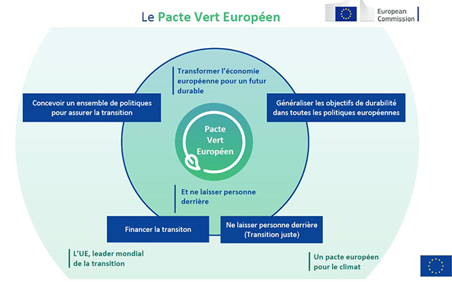pacte-vert-europeen-green-deal.jpg